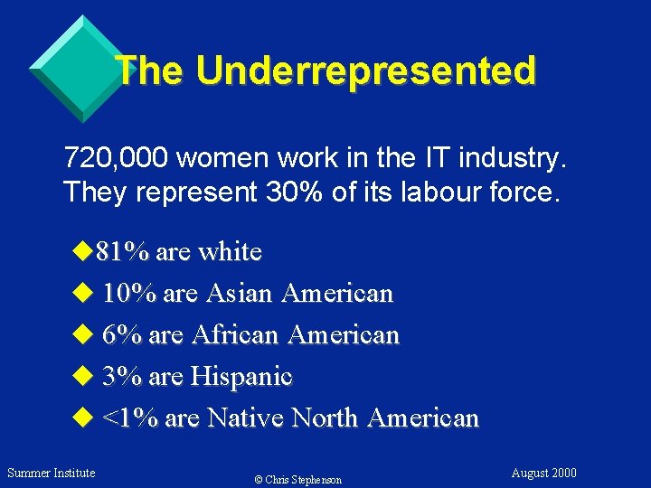 The Underrepresented 720, 000 women work in the IT industry. They represent 30% of