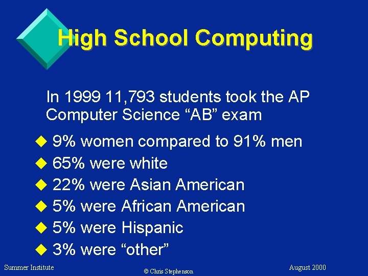 High School Computing In 1999 11, 793 students took the AP Computer Science “AB”