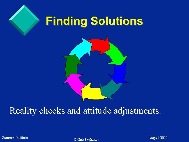 Finding Solutions Reality checks and attitude adjustments. Summer Institute © Chris Stephenson August 2000