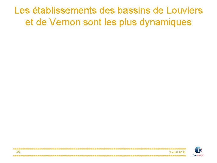 Les établissements des bassins de Louviers et de Vernon sont les plus dynamiques 20