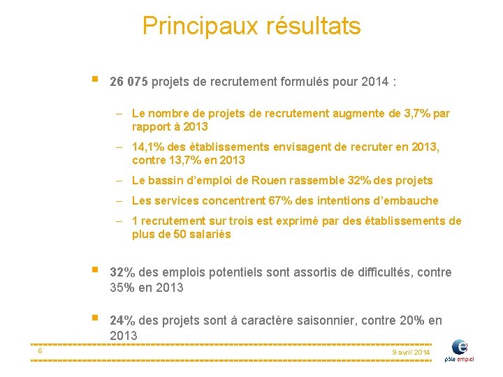 Principaux résultats § 26 075 projets de recrutement formulés pour 2014 : – Le