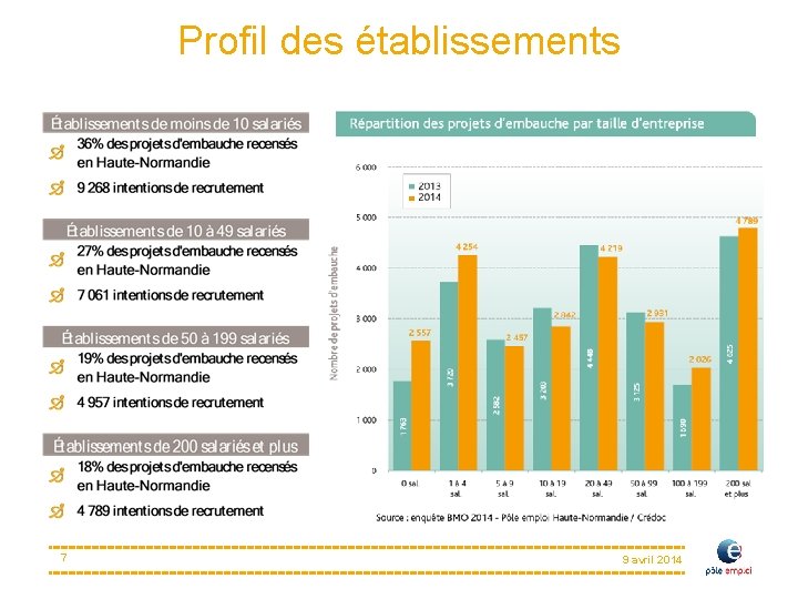 Profil des établissements 7 9 avril 2014 