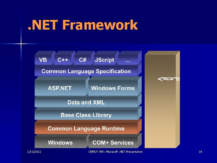 . NET Framework 2/11/2022 CMPUT 499: Microsoft. NET Presentation 14 