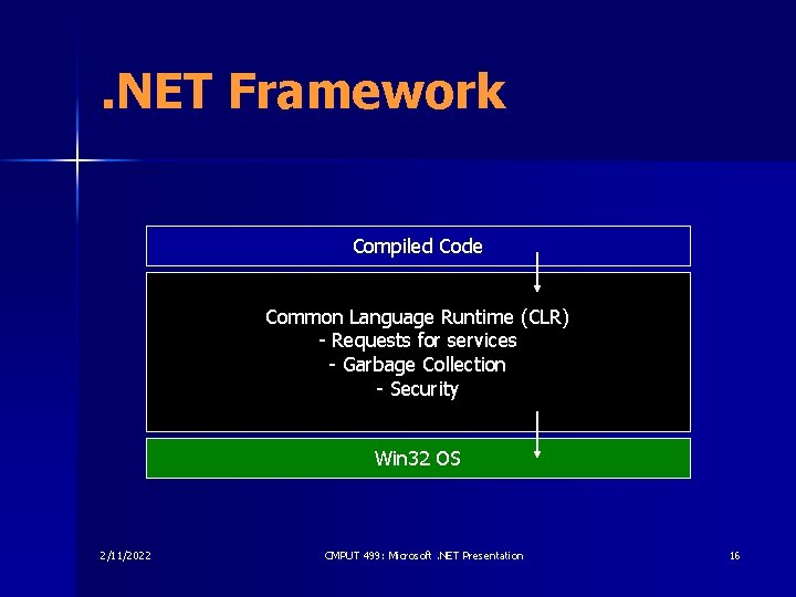 . NET Framework Compiled Code Common Language Runtime (CLR) - Requests for services -