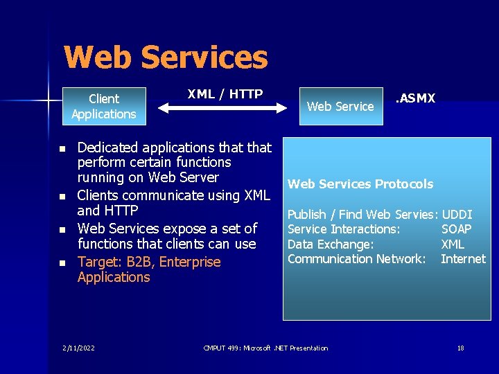 Web Services Client Applications n n XML / HTTP Dedicated applications that perform certain