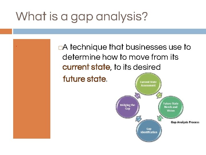 What is a gap analysis? . A technique that businesses use to determine how