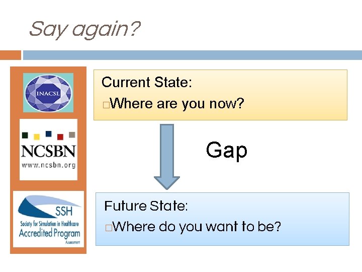 Say again? . Current State: �Where are you now? Gap Future State: �Where do