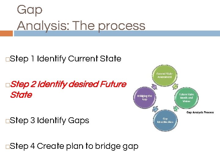 Gap Analysis: The process Step 1 Identify Current State � Step 2 Identify desired