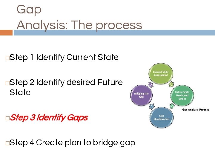 Gap Analysis: The process Step 1 Identify Current State � Step 2 Identify desired