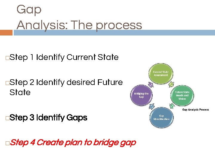 Gap Analysis: The process Step 1 Identify Current State � Step 2 Identify desired