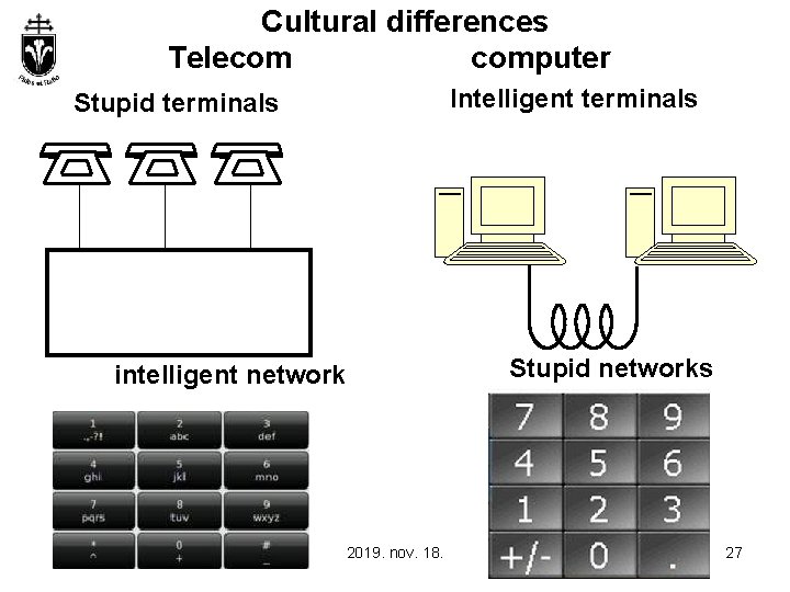 Cultural differences Telecom computer Intelligent terminals Stupid terminals intelligent network 2019. nov. 18. Stupid
