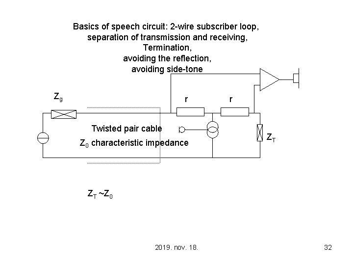 Basics of speech circuit: 2 -wire subscriber loop, separation of transmission and receiving, Termination,
