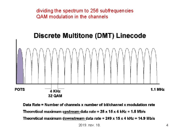 dividing the spectrum to 256 subfrequencies QAM modulation in the channels 2019. nov. 18.