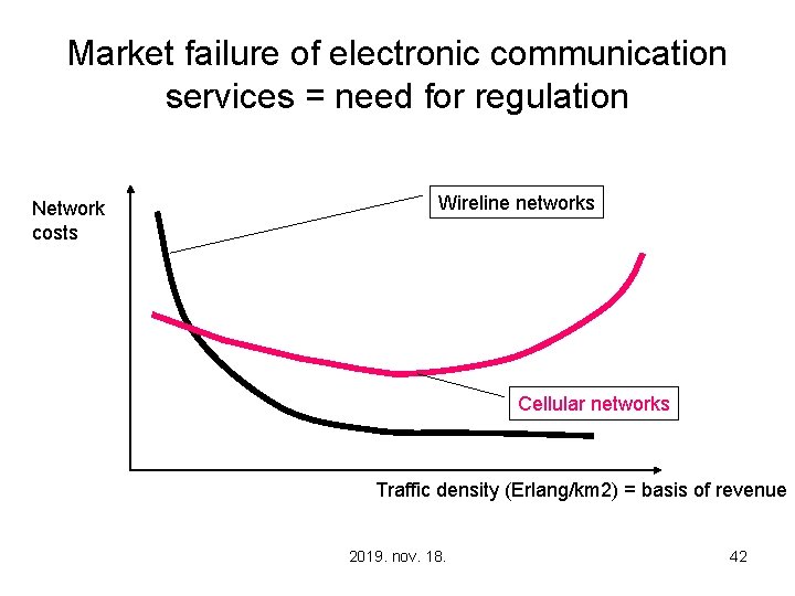 Market failure of electronic communication services = need for regulation Network costs Wireline networks
