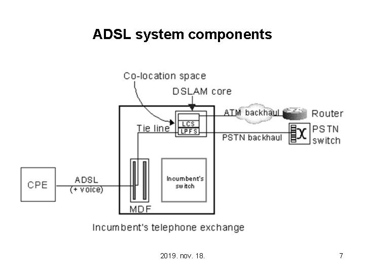 ADSL system components 2019. nov. 18. 7 