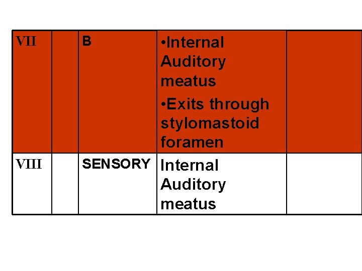 VII VIII • Internal Auditory meatus • Exits through stylomastoid foramen SENSORY Internal Auditory