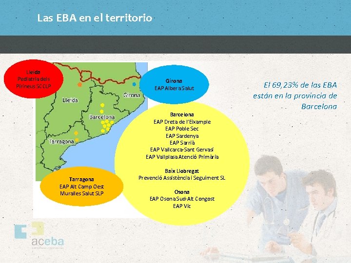 Las EBA en el territorio Lleida Pediatria dels Pirineus SCCLP Girona EAP Albera Salut