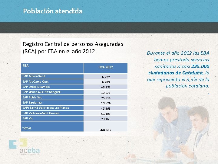 Población atendida Registro Central de personas Aseguradas (RCA) por EBA en el año 2012