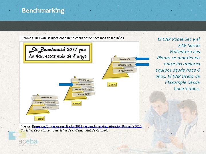 Benchmarking Equipos 2011 que se mantienen Benchmark desde hace más de tres años. Fuente: