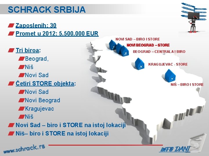 SCHRACK SRBIJA Zaposlenih: 30 Promet u 2012: 5. 500. 000 EUR NOVI SAD –