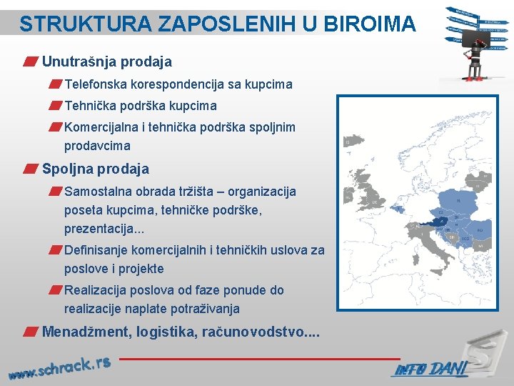 STRUKTURA ZAPOSLENIH U BIROIMA Unutrašnja prodaja Telefonska korespondencija sa kupcima Tehnička podrška kupcima Komercijalna