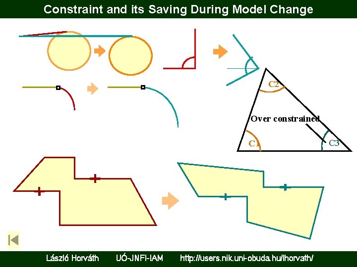 Constraint and its Saving During Model Change C 2 Over constrained C 1 László