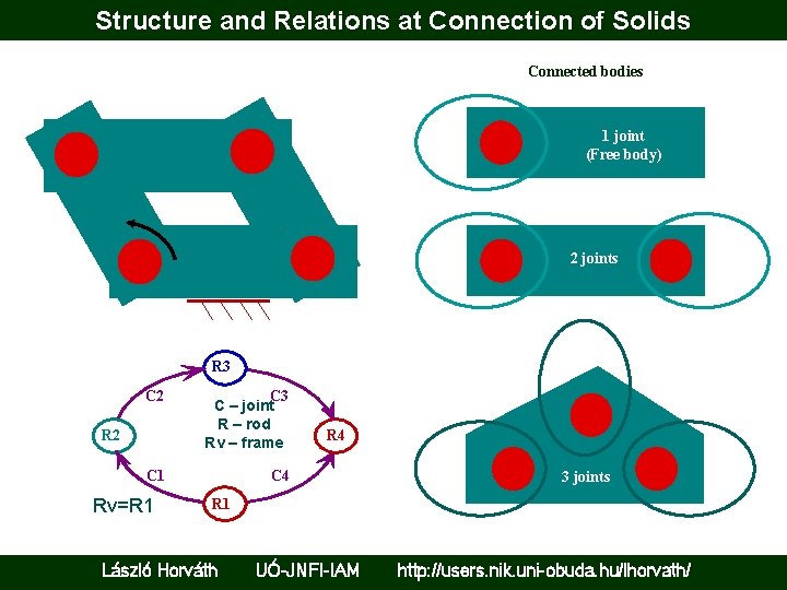 Structure and Relations at Connection of Solids Connected bodies 1 joint (Free body) 2