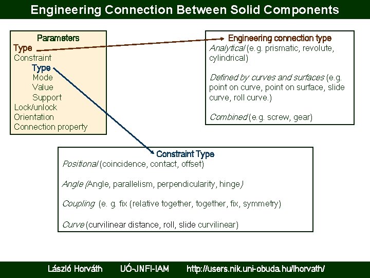 Engineering Connection Between Solid Components Parameters Engineering connection type Analytical (e. g. prismatic, revolute,