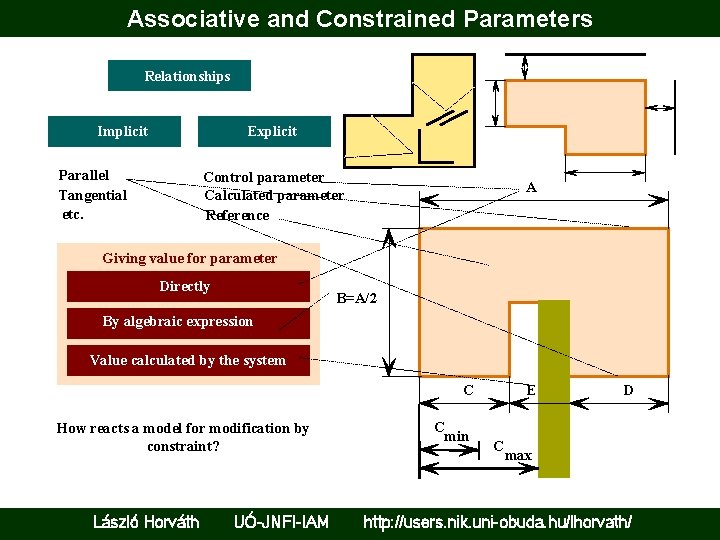 Associative and Constrained Parameters Relationships Implicit Explicit Parallel Tangential etc. Control parameter Calculated parameter