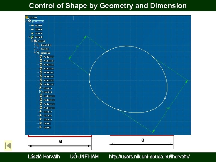 Control of Shape by Geometry and Dimension b b’ a a b=a a a