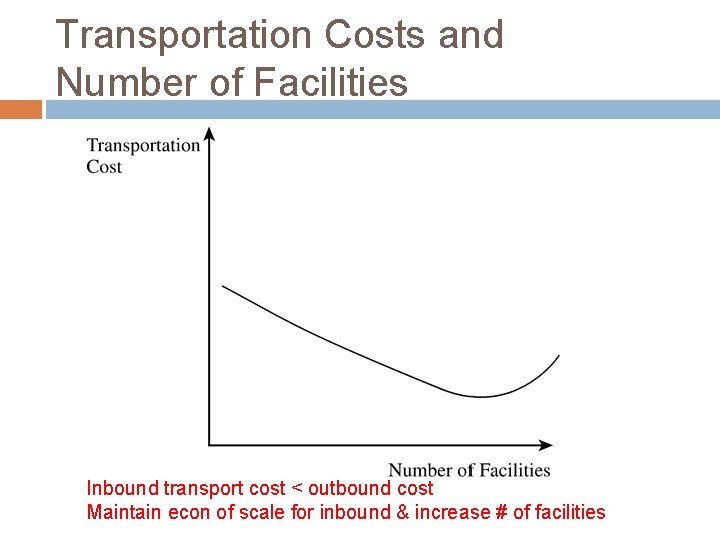 Transportation Costs and Number of Facilities Inbound transport cost < outbound cost Maintain econ