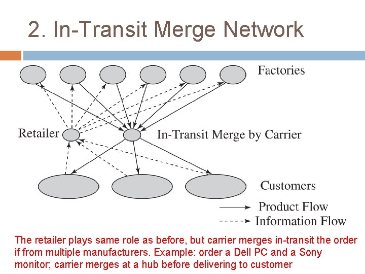2. In-Transit Merge Network The retailer plays same role as before, but carrier merges