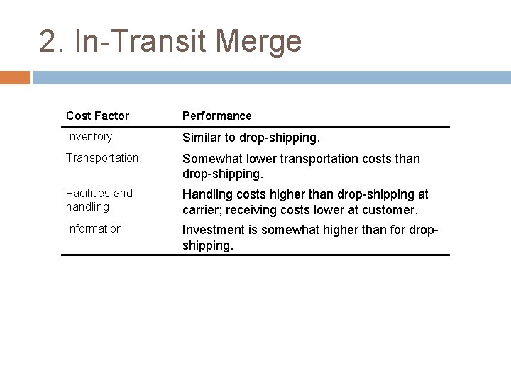 2. In-Transit Merge Cost Factor Performance Inventory Similar to drop-shipping. Transportation Somewhat lower transportation