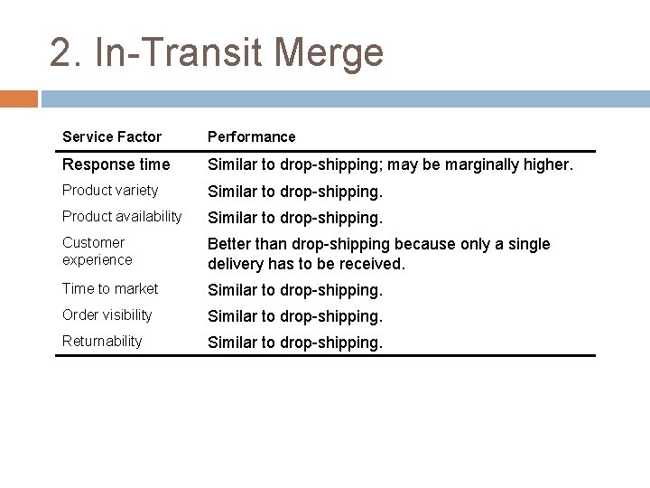 2. In-Transit Merge Service Factor Performance Response time Similar to drop-shipping; may be marginally