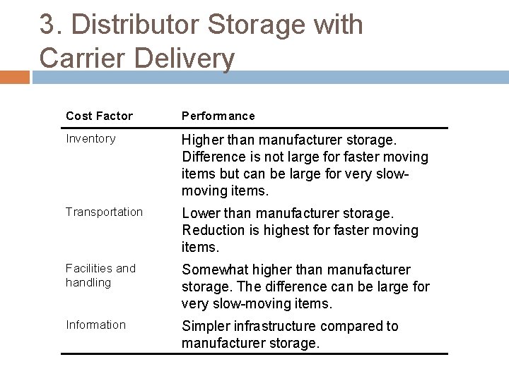 3. Distributor Storage with Carrier Delivery Cost Factor Performance Inventory Higher than manufacturer storage.