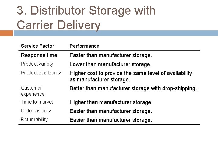 3. Distributor Storage with Carrier Delivery Service Factor Performance Response time Faster than manufacturer
