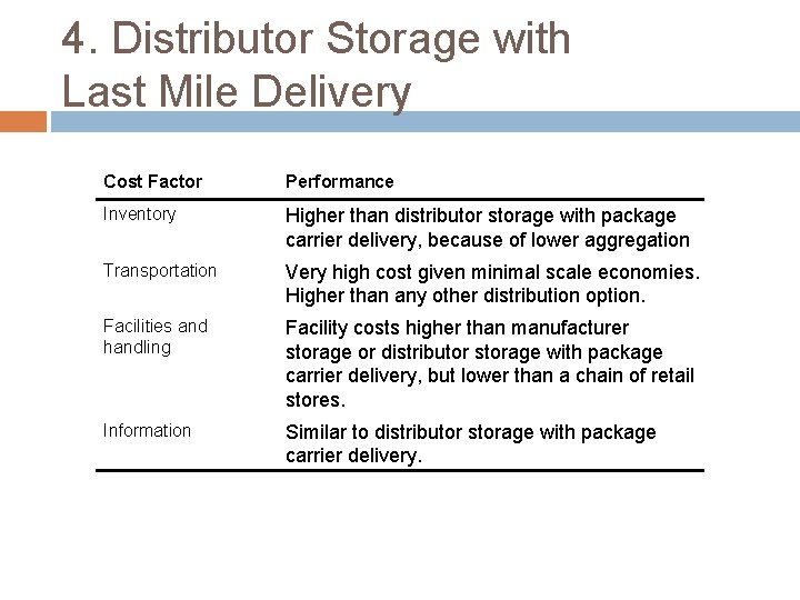 4. Distributor Storage with Last Mile Delivery Cost Factor Performance Inventory Higher than distributor