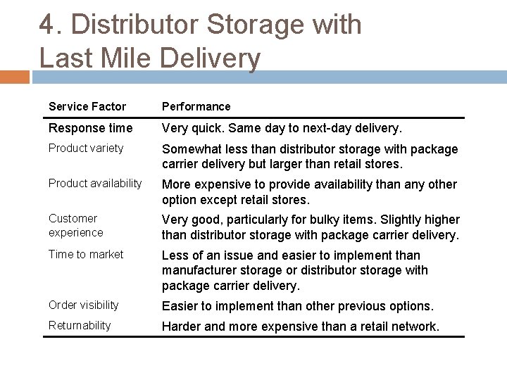 4. Distributor Storage with Last Mile Delivery Service Factor Performance Response time Very quick.