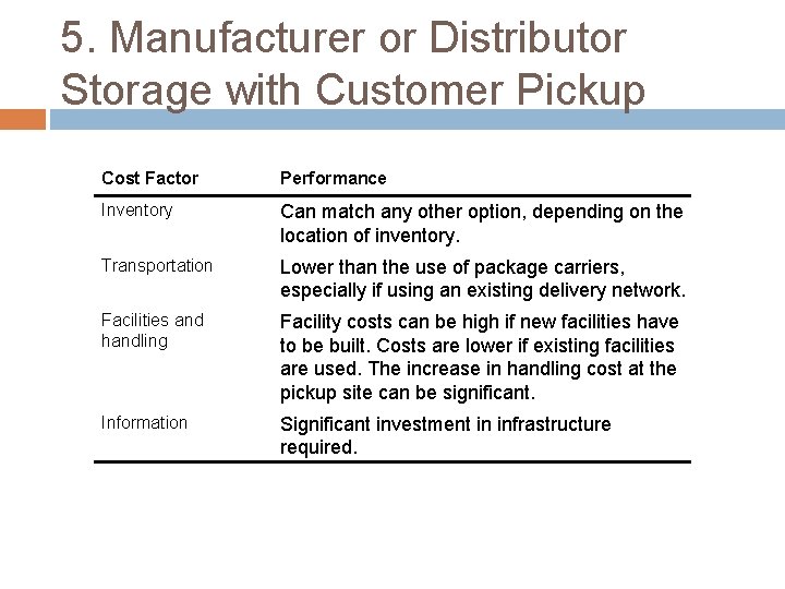 5. Manufacturer or Distributor Storage with Customer Pickup Cost Factor Performance Inventory Can match