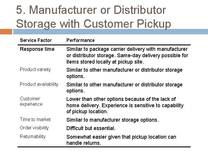 5. Manufacturer or Distributor Storage with Customer Pickup Service Factor Performance Response time Similar