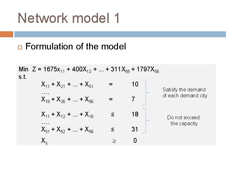 Network model 1 Formulation of the model Min Z = 1675 x 11 +
