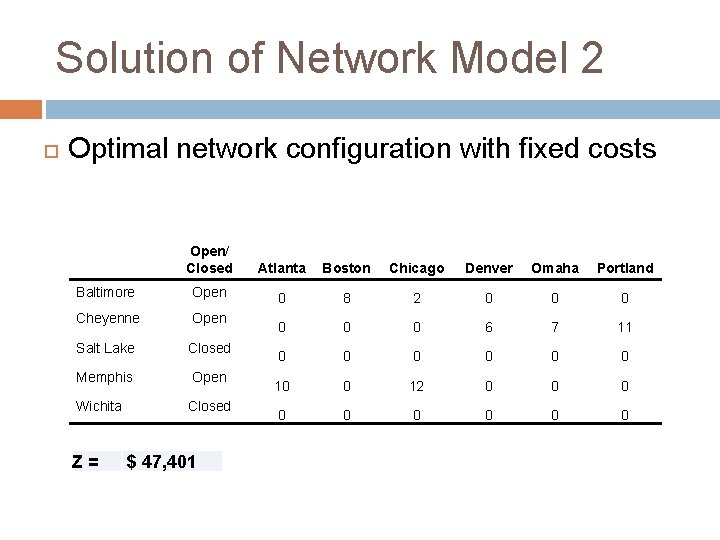 Solution of Network Model 2 Optimal network configuration with fixed costs Open/ Closed Atlanta
