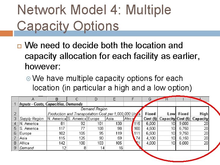 Network Model 4: Multiple Capacity Options We need to decide both the location and