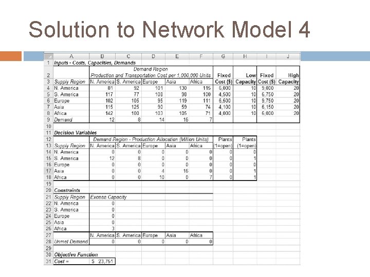 Solution to Network Model 4 