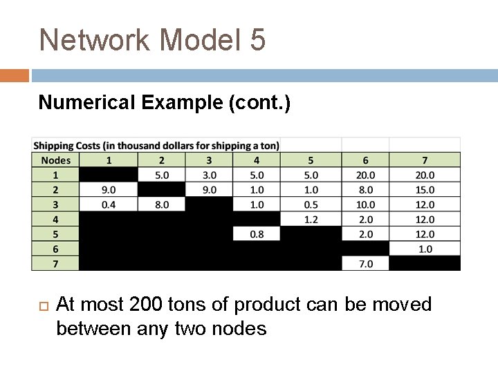 Network Model 5 Numerical Example (cont. ) At most 200 tons of product can