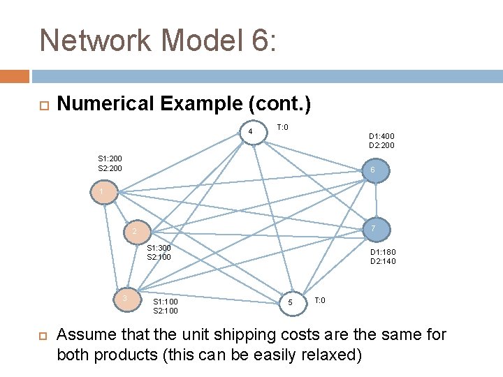 Network Model 6: Numerical Example (cont. ) 4 T: 0 D 1: 400 D