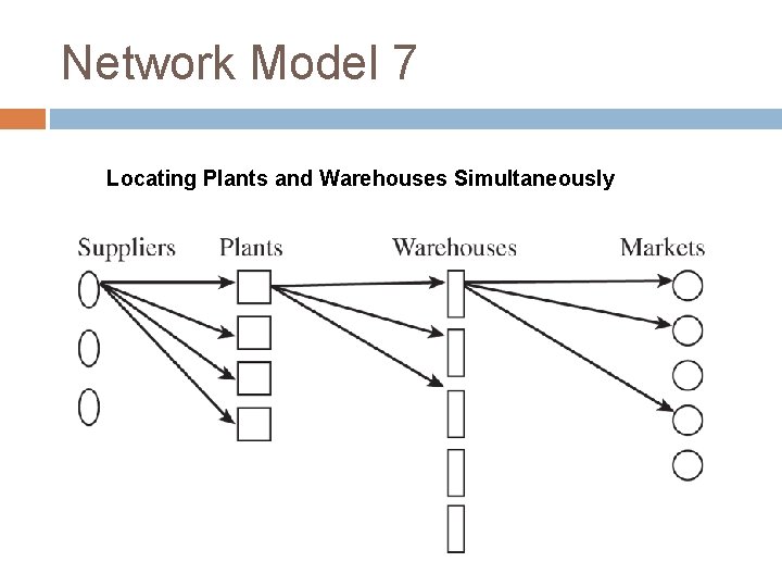 Network Model 7 Locating Plants and Warehouses Simultaneously 