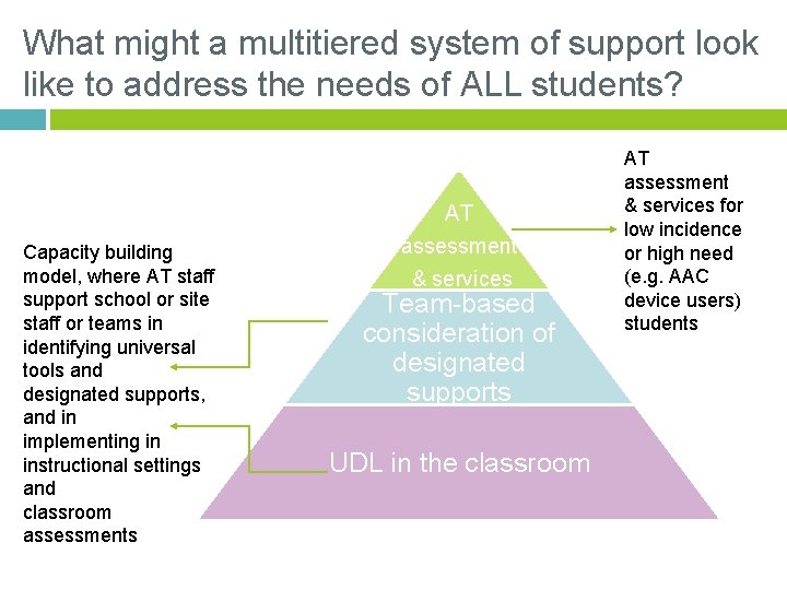 What might a multitiered system of support look like to address the needs of