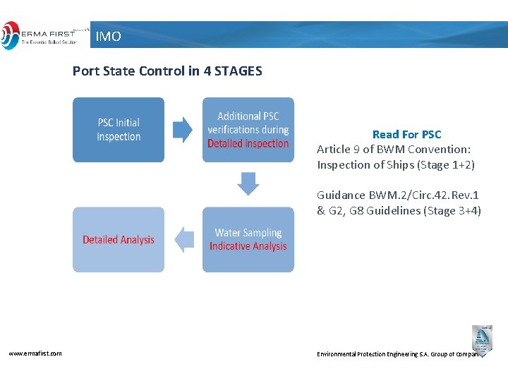 IMO Port State Control in 4 STAGES Read For PSC Article 9 of BWM