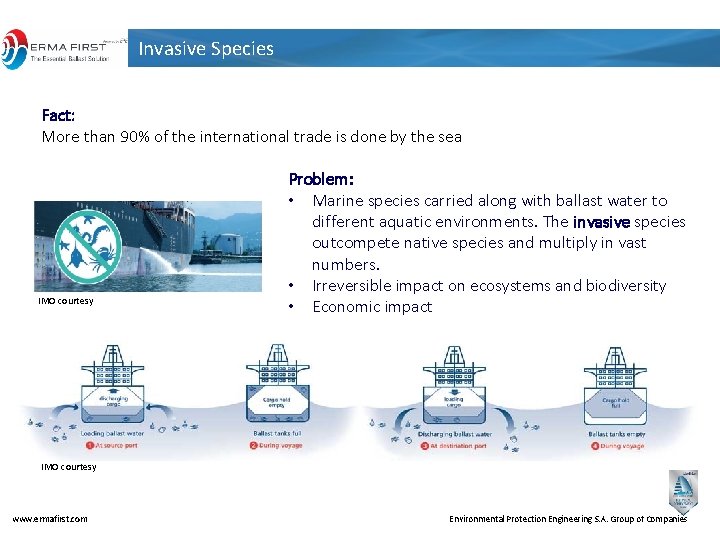 Invasive Species Fact: More than 90% of the international trade is done by the